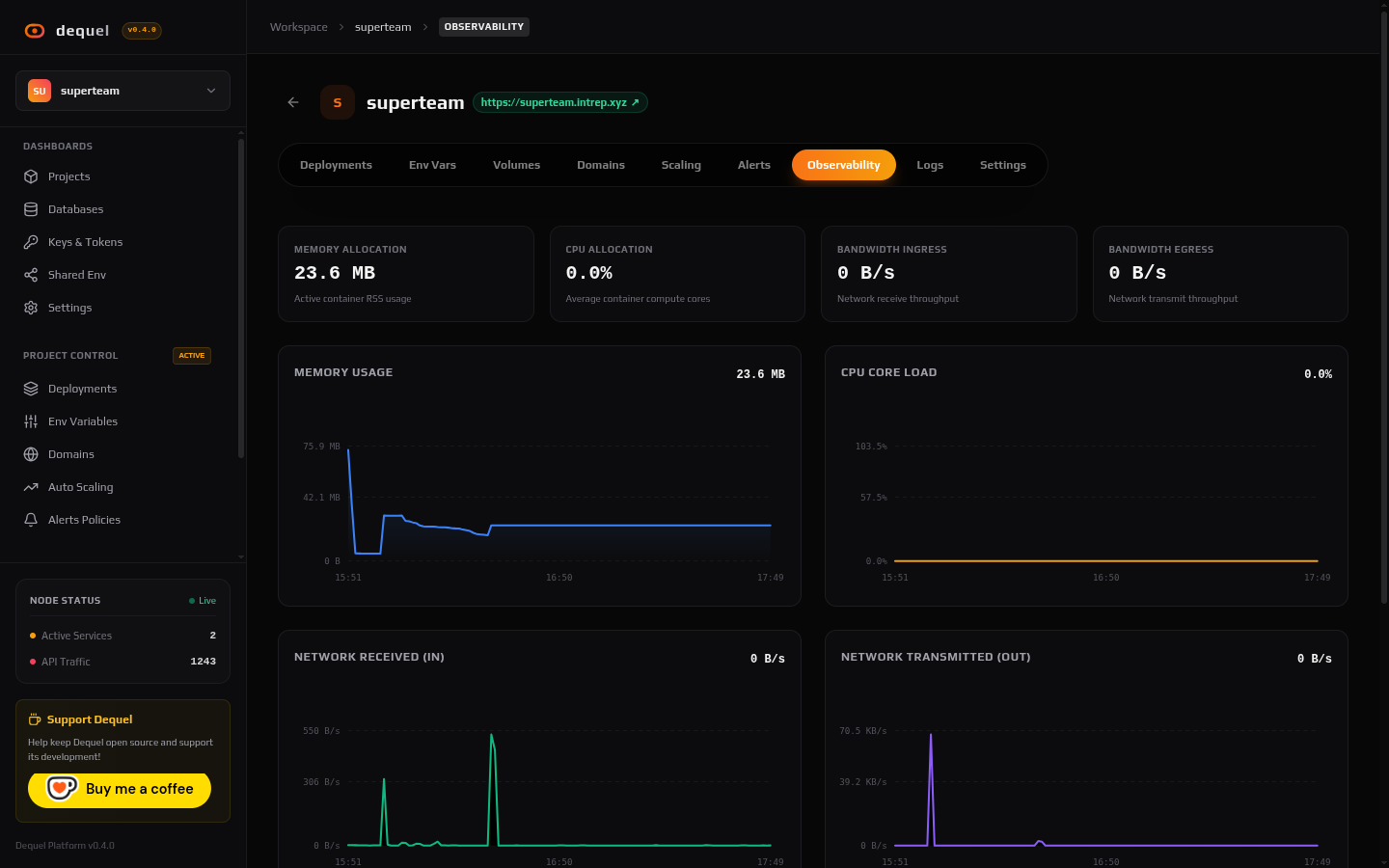 Project observability